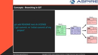 git add README test.rb LICENSE
$ git commit -m 'initial commit of my
project'
18Copyrights © 2015. Aspire Software Solutions. All Rights Reserved. Aspire Confidential.http://www.aspiresoftware.in
Concepts : Branching in GIT
 