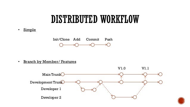 git distributed workflow version with git git distributed workflow version with git