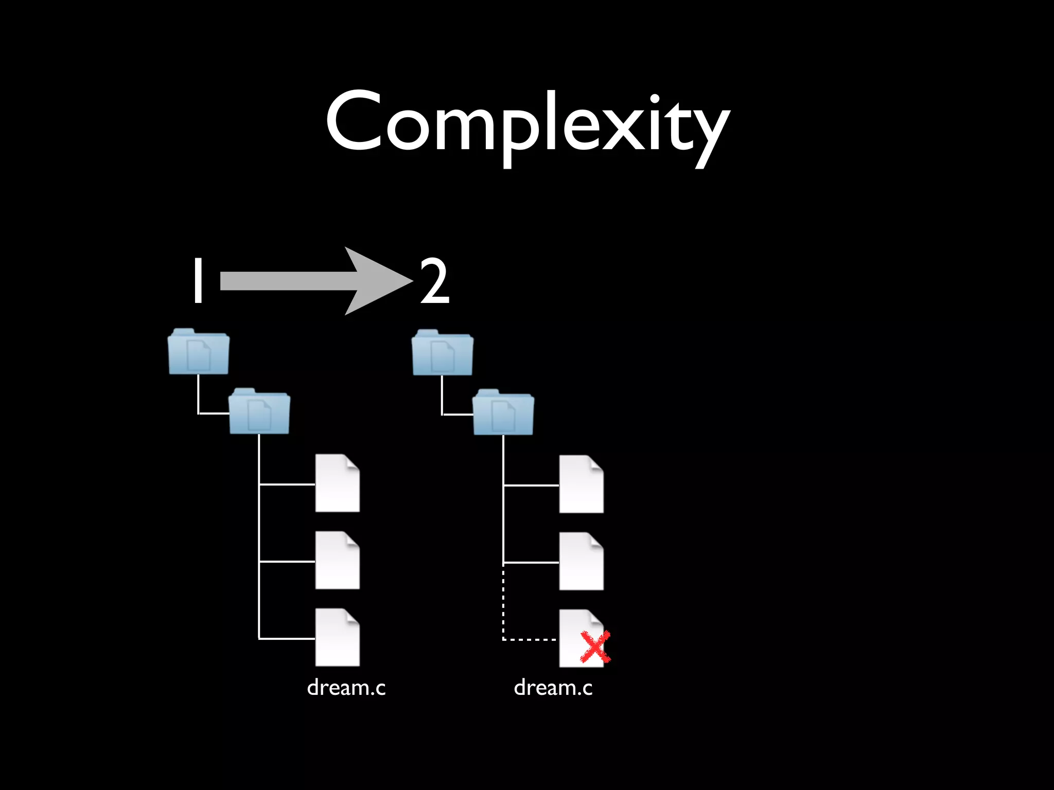 Complexity
1             2




    dream.c       dream.c
 