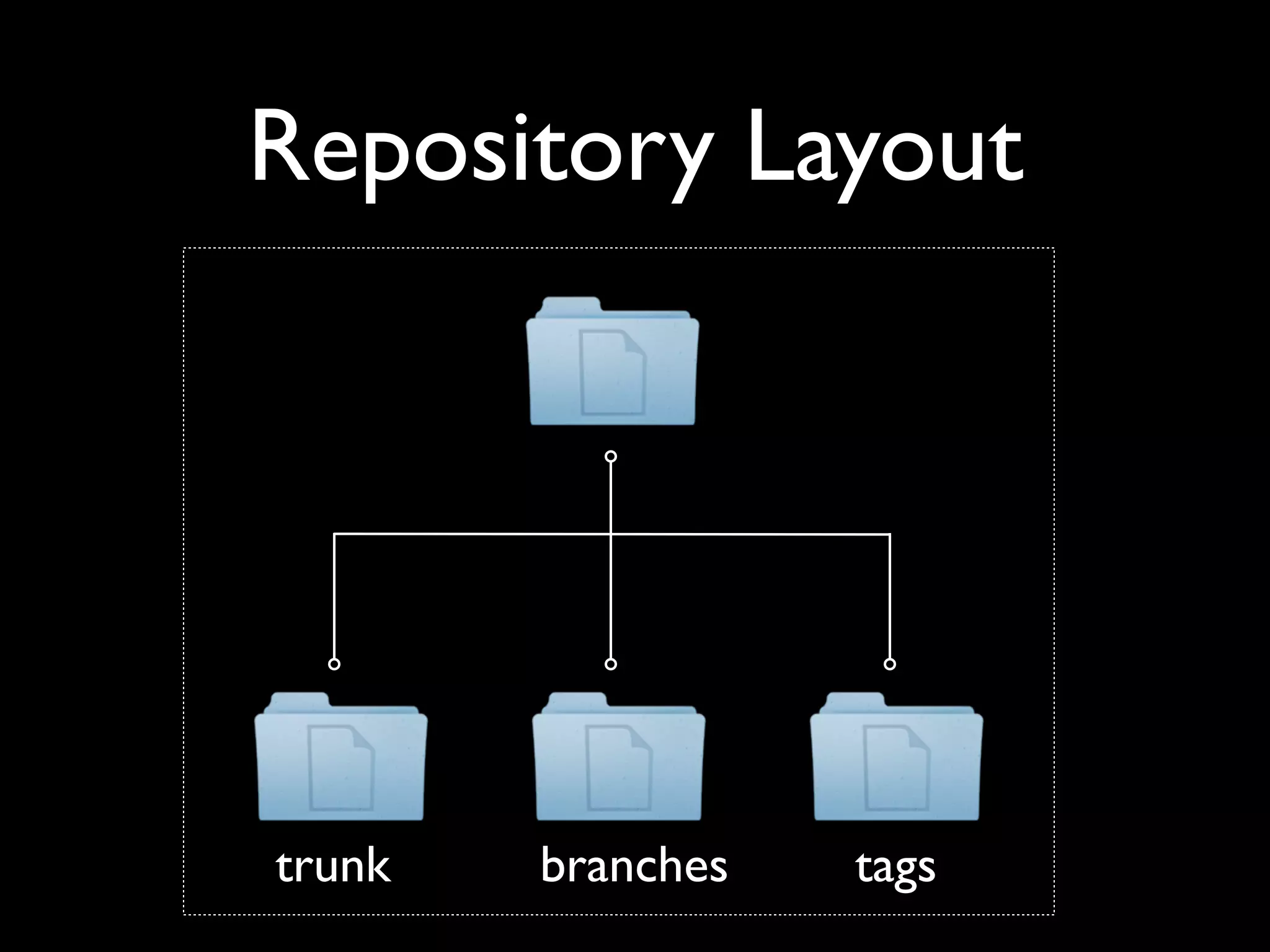 Repository Layout




trunk   branches   tags
 