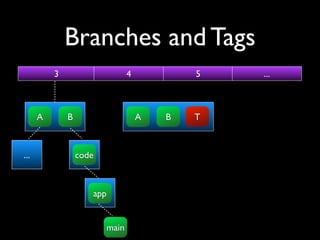 Branches and Tags
          3                     4           5   ...



      A       B                     A   B   T



...               code



                     app


                         main
 