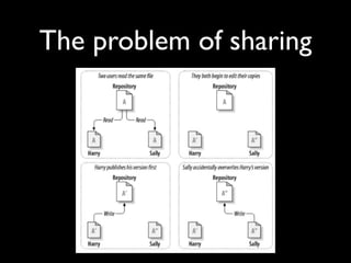 The problem of sharing
 