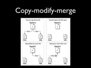 Copy-modify-merge
 