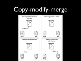 Copy-modify-merge
 