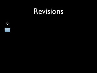 Revisions
0
 
