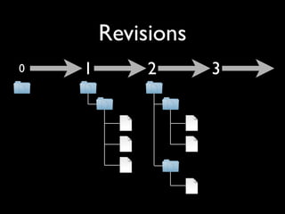 Revisions
0   1        2      3
 