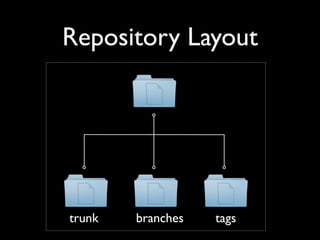 Repository Layout




trunk   branches   tags
 
