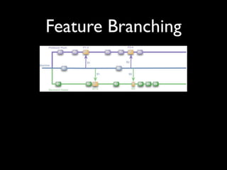 Feature Branching
 