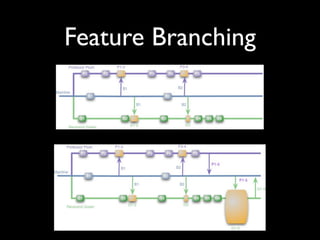 Feature Branching
 