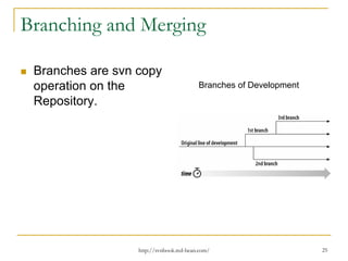 Branching and Merging
Branches are svn copy
operation on the
Repository.

Branches of Development

http://svnbook.red-bean.com/

25

 