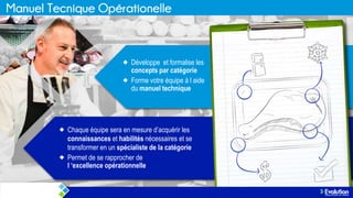 Développe et formalise les
concepts par catégorie
Forme votre équipe à l aide
du manuel technique

Chaque équipe sera en mesure d’acquérir les
connaissances et habilités nécessaires et se
transformer en un spécialiste de la catégorie
Permet de se rapprocher de
l „excellence opérationnelle

 