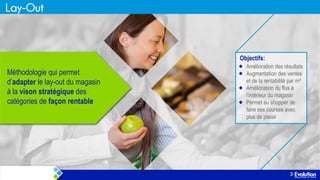 Objectifs:

Méthodologie qui permet
d’adapter le lay-out du magasin
à la vison stratégique des
catégories de façon rentable

Amélioration des résultats
Augmentation des ventes
et de la rentabilité par m²
Amélioration du flux à
l’intérieur du magasin
Permet au shopper de
faire ses courses avec
plus de plaisir

 
