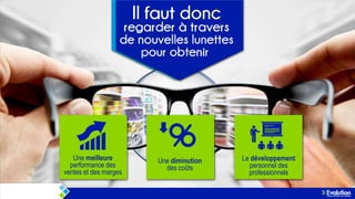 Une meilleure
performance des
ventes et des marges

Une diminution
des coûts

Le développement
personnel des
professionnels

 