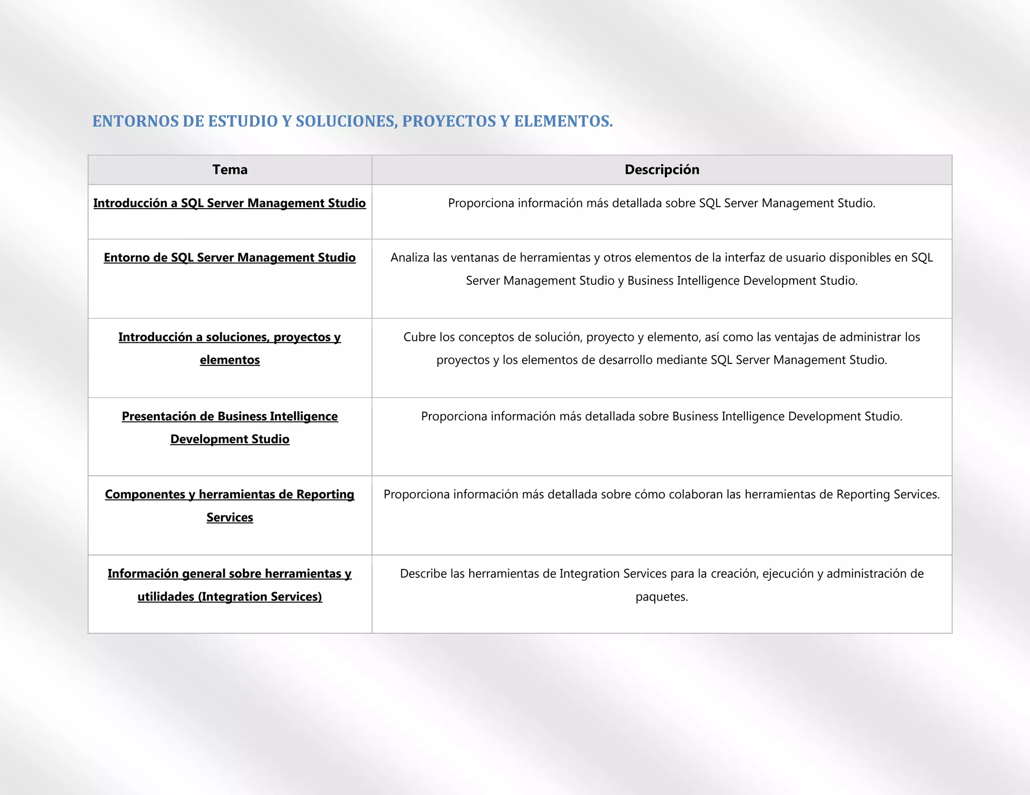 ENTORNOS DE ESTUDIO Y SOLUCIONES, PROYECTOS Y ELEMENTOS.

                   Tema                                                                  Descripción

Introducción a SQL Server Management Studio              Proporciona información más detallada sobre SQL Server Management Studio.



 Entorno de SQL Server Management Studio       Analiza las ventanas de herramientas y otros elementos de la interfaz de usuario disponibles en SQL
                                                            Server Management Studio y Business Intelligence Development Studio.



   Introducción a soluciones, proyectos y        Cubre los conceptos de solución, proyecto y elemento, así como las ventajas de administrar los
                 elementos                             proyectos y los elementos de desarrollo mediante SQL Server Management Studio.



    Presentación de Business Intelligence           Proporciona información más detallada sobre Business Intelligence Development Studio.
            Development Studio



 Componentes y herramientas de Reporting      Proporciona información más detallada sobre cómo colaboran las herramientas de Reporting Services.
                  Services



  Información general sobre herramientas y      Describe las herramientas de Integration Services para la creación, ejecución y administración de
      utilidades (Integration Services)                                                    paquetes.
 