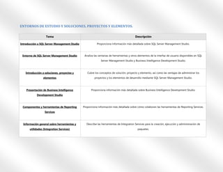 Versiones de sql | PDF