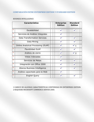 Versiones De Sql Versiones de sql | PDF