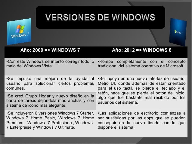 Versiones De Windows Vista Home Basic