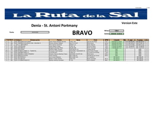 14/04/2009 17:36
Millas 120,0
Fecha 09/04/2009
Salida 09/04/09 16:00:00
N.Vela EmbarcaciÄn PatrÄn Serie Club SPM Llegada % T. real T.comp. Cl.
B 341 ESP 3852 ARKITEKTONIKA Javier Perez-Almazan Reverte FIRST 345 CN Port Sa Playa 702,7 10/04/09 21:25:28 01/ 05:25:28 00/ 06:00:04 1
B 268 ESP 7506 INFOVELEROS.COM - SELENE III Antonio Almeria ValdeÅn BALTIC 42 DP RCN Denia 643,8 10/04/09 20:33:54 01/ 04:33:54 00/ 07:06:18 2
B 257 ESP 43 IMPOSIBLE Pere GÅmez Alventosa NORAY 43 RCN Valencia 658,3 10/04/09 23:47:58 01/ 07:47:58 00/ 09:51:22 3
B 278 ESP 4760 ARUBA Javier Blasco Felipe FURIA 32 RCN de Palma 720,0 11/04/09 04:48:48 01/ 12:48:48 00/ 12:48:48 4
B 269 ESP 8467 NIKITA Gregorio Sanchez PÄrez NAJAD 360 RCN Torrevieja 706,9 11/04/09 09:31:31 01/ 17:31:31 00/ 17:57:43 5
B 365 ESP 9463 JUNO Gerardo Sigler Vizcaino SUN MAGIC 44 Independiente 657,5 DNF DNF 6
BG 214 GBR 8578 COLOMBA III - P.BRISTOL Francisco VaÇÅ Samper W ESTERLY SEAHAW K 34 CN S.Pedro Pinatar 697,8 DNF DNF 6
B 205 ESP 4359 MACARELLA Luca Monzani FURIA 33 CV Puerto de Andratx 718,9 DNF DNF 6
B 243 ESP 6863 SOLITARIO PRIMERO Vicente Vilanova Martinez Falero SW EDEN YACHTS 38 RCN Denia 626,2 DNF DNF 6
B 258 ESP 8298 JUDYROSE Carlo d'Amore BELLIURE 40 CN Marina las Dunas 680,5 DNF DNF 6
B 255 ESP 2627 CRISOL LuÑs Larrea Rabassa BELLIURE 39J CV Castellon NO SALIO NO SALIO 11
B 321 ESP 3337 SOGAI Nelson Crespo Santos SUN FIZZ RCN Torrevieja 681,5 NO SALIO NO SALIO 11
B 350 ESP 2174 MACHAQUITO Santos Jimenez Gonzalez X 102 CN El Estacio 680,7 NO SALIO NO SALIO 11
Cod.Num
Version Este
BRAVO
Denia - St. Antoni Portmany
 