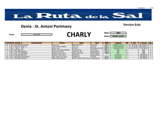 14/04/2009 17:36
Millas 120,0
Fecha 09/04/2009
Salida 09/04/09 16:00:00
N.Vela EmbarcaciÄn PatrÄn Serie Club SPM Llegada % T. real T.comp. Cl.
CH 266 GER 8335 GETAWAY Franz Hohl MARIEHOLM 32 CN Arenal 722,0 11/04/09 10:24:12 01/ 18:24:12 00/ 18:20:12 1
C 293 ESP 9174 MUFTI IV Pablo JimÄnez Bastida ROC 129 CN Ibiza 624,4 11/04/09 09:32:59 01/ 17:32:59 00/ 20:44:11 2
C 306 NED 5 JET Simon Coull SCIA 50 CN Marina las Dunas 652,3 11/04/09 15:15:15 01/ 23:15:15 01/ 01:30:39 3
CH 236 ESP 6403 TA Pedro Juan Pedralva Beltran PHANTOM 30 CN Cullera 767,5 DNF DNF 4
C 260 ESP 6258 MUNGA Antoni Oliver Reus TRINTELLA III A Independiente 763,8 DNF DNF 4
C 291 ESP 1716 VORMAR Salvador PayÉ Llorent DRAC ONE TON RCR Alicante 736,8 DNF DNF 4
C 344 POR 8224 MYSTIC Eduardo Feliu Zamora SWEDE 55 Independiente NO SALIO NO SALIO 7
CG 297 GER 3641 FORTUNA III Joan Carles Cirer Costa SCAMPI 30 CN Ibiza 747,0 NO SALIO NO SALIO 7
CH 218 ESP 8596 NADIR III Mario SÉnchez Blanco NORTH WIND Ocean Racer Independiente 688,2 NO SALIO NO SALIO 7
Cod.Num
Version Este
CHARLY
Denia - St. Antoni Portmany
 
