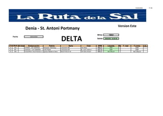 14/04/2009 17:36
Millas 120,0
Fecha 09/04/2009
Salida 09/04/09 16:00:00
N.Vela EmbarcaciÄn PatrÄn Serie Club SPM Llegada. % T. real T.comp. Cl.
D 340 XTREM - CAT MARINA Rostyslav Zalevskyy LAGOON 380 CN Altea 683,5 DNF DNF
D 361 JOSHUA - CAT MARINA Carlo Reale LAGOON 440 M. Juan Carlos I 627,9 DNF DNF
D 346 COGORZA YACHTSOUL II Ignacio Basterra Otero NAUTITECH 40 CN Sant Antoni 600,0 NO SALIO NO SALIO
Cod.Num
Version Este
DELTA
Denia - St. Antoni Portmany
 