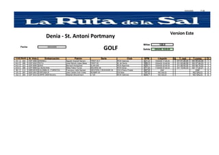 14/04/2009 17:36
Millas 120,0
Fecha 09/04/2009
Salida 09/04/09 16:00:00
N. Vela EmbarcaciÄn PatrÄn Serie Club SPM Llegada % T. real T.comp. Cl.
IG1 222 ESP 4990 GRANELL Agustin Granell Herrero FIRST 40.7 RCN Valencia 621,0 10/04/09 17:46:20 01/ 01:46:20 00/ 05:04:20 1
AG1 280 ESP 9302 TEITU JosÄ RamÅn LÅpez Mesa FIRST 50 M. de Denia 590,3 10/04/09 19:06:59 01/ 03:06:59 00/ 07:26:23 2
AG1 223 ESP 8065 SUKA Bernard Hochgrassl ELAN 450 RCN Algeciras 625,1 10/04/09 22:05:35 01/ 06:05:35 00/ 09:15:23 3
AG3 286 ESP 6888 LA BUSCANA Miles Felton Turner BAVARIA 38 RCN Denia 671,6 11/04/09 07:45:33 01/ 15:45:33 00/ 17:22:21 4
BG 214 GBR 8578 COLOMBA III - P.BRISTOL Francisco VaÇÅ Samper WESTERLY SEAHAWK 34 CN S.Pedro Pinatar 697,8 DNF DNF 5
CG 297 GER 3641 FORTUNA III Joan Carles Cirer Costa SCAMPI 30 CN Ibiza 747,0 NO SALIO NO SALIO 6
IG2 284 ESP 5433 CARPE DIEM Noveno Stephan Breuckmann J 120 RCN Valencia 604,7 NO SALIO NO SALIO 6
Cod.Num
Version Este
GOLF
Denia - St. Antoni Portmany
 