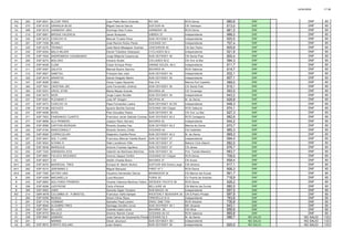 14/04/2009 17:36
IH2 283 ESP 8931 ALCOR TRES Juan Pablo Barro OrdovÉs RO 340 RCN Denia 680,6 DNF DNF 80
A2 270 ESP 8153 GRANUJA BLUE Miguel GarcÑa GarcÑa DUFOUR 40 CR Valmayor 613,0 DNF DNF 80
A3 289 ESP 8319 HARMONY UNO Domingo Diaz Frutos HARMONY 38 RCN Denia 661,5 DNF DNF 80
I2 219 ESP 8961 BRISAS VALENCIA Javier Busquets GIBSEA 37 Independiente 666,2 DNF DNF 80
A2 330 ESP 9472 CORCHO IX Manuel Trueba PÄrez SUN ODYSSEY 42 Independiente 620,5 DNF DNF 80
A3 281 ESP 7309 BLANC JosÄ RamÅn Rubio Pardo OCEANIS 331 Independiente 707,4 DNF DNF 80
A1 225 ESP 9370 TRONKO JosÄ Maria Meseguer Huertas CENTURION 45 CN San Pedro 605,8 DNF DNF 80
A1 240 ESP 6004 MALA MUJER Daniel Tribaldos Velazquez CYCLADES 50,4 Independiente 621,8 DNF DNF 80
A1 276 ESP 7649 ANDROMEDA VAGABUNDO Jorge Mitjavila Casanovas SUN ODYSSEY 49 CN Santa Pola 600,4 DNF DNF 80
A1 282 ESP 8274 MOLOKO Horacio Alcala CICLADES 50,5 CN Vivir la Mar 594,3 DNF DNF 80
A1 310 ESP 6038 CLEM Cesar Enrique Pintor GRAND SOLEIL 46,3 Independiente 611,7 DNF DNF 80
A1 311 ESP 9397 GALATA Manuel Bueno Sancho BAVARIA 44 RCN Valencia 614,7 DNF DNF 80
A1 312 ESP 8927 GABITXU Franáois San Juan SUN ODYSSEY 45 Independiente 632,1 DNF DNF 80
A1 325 ESP 9474 ARANTXA Daniel Holgado MartÑn SUN ODYSSEY 45 Independiente 607,1 DNF DNF 80
A1 347 ESP 8096 CUBIC Oscar Lopez Alpuente Elan 514 Marina Port Castello 589,0 DNF DNF 80
A1 362 ESP 7651 CRISTINA JEE Julio Fernandez JimÄnez SUN ODYSSEY 49 CN Santa Pola 619,1 DNF DNF 80
A1 364 ESP 8301 ORIOL STAR Marta Mejias Grande BAVARIA 46 CN Torrevieja 593,5 DNF DNF 80
A2 208 ESP 9470 NIOR Jorge Lopez NicolÉs SUN ODYSSEY 39 Independiente 643,2 DNF DNF 80
A2 227 ESP 8281 PLEAMAR V Jose Mà UhagÅn DELPHIA 40 M. de Denia 626,8 DNF DNF 80
A2 237 ESP 9473 CORCHO VII Pepa Fernandez Lastra SUN ODYSSEY 40 DS Independiente 648,3 DNF DNF 80
A2 239 ESP 9186 HECHIZO Ignacio Bonilla Ganosa OCEANIS 393 Clipper RCN Valencia 674,1 DNF DNF 80
A2 247 ESP 9496 NIVEL Pilar GonzÉlez Pastor SUN ODYSSEY 39 CN Vivir La Mar 627,3 DNF DNF 80
A2 271 ESP 7823 FANDANGO CUARTO Francisco Javier Sabiote Conesa SUN ODYSSEY 40.3 RCR Cartagena 662,6 DNF DNF 80
A2 277 ESP 8898 ULA PRIMERO Joaquin Ranz Serrano BAVARIA 42 Independiente 644,2 DNF DNF 80
A2 299 ESP 8588 CAPITAN MORGAN Ricardo Guedes-Vaz SUN ODYSSEY 40.3 Marina de Denia 670,7 DNF DNF 80
A2 322 ESP 9184 INGECONSULT Ricardo Gimeno Chilet OCEANIS 40 CN CastellÅn 665,3 DNF DNF 80
A2 335 ESP 8926 CORRICOLARI Alejandro Castilla Perez SUN ODYSSEY 40.3 M. de Denia 669,3 DNF DNF 80
A3 207 ESP 9401 SOL Y LUNA Francisco Manuel Varella Bosch SUN ODYSSEY 37 Independiente 694,0 DNF DNF 80
A3 229 ESP 9003 AITANA IV IÇaki Landaluce Villar SUN ODYSSEY 37 Bakarzi Club Deport. 682,0 DNF DNF 80
A3 238 ESP 8938 MARAGUA Antonio Fuentes Aguilera SUN ODYSSEY 37 CN JÉvea 676,7 DNF DNF 80
A3 252 ESP 7240 ARRIBADA DOS Valentin de Mollinedo Martinez SUN ODYSSEY 35 Prto. TomÉs Maestre 683,7 DNF DNF 80
A3 285 ESP 8881 FALUCA SEGUNDO Antonio Ujaque ChillÅn OCEANIS 331 Clipper RCN Denia 708,5 DNF DNF 80
A3 320 ESP 9007 LYA Adolfo Virseda Bravo BAVARIA 37 CN Arosa 658,4 DNF DNF 80
AH1 226 ESP 8276 MADRIGAL TRES Enrique M. Martin MuÇoz DUFOUR 455 Grand Large CM AlmerÑa 617,1 DNF DNF 80
AH1 262 ESP 6315 JERONIMO 2 Miguel Marques FIRST 47.7 RCN Denia 606,3 DNF DNF 80
AH3 248 ESP 7595 SATIRO UNO Faustino Hernandez Garcia BRAMADOR 34 CN Marina las Dunas 691,7 DNF DNF 80
B 205 ESP 4359 MACARELLA Luca Monzani FURIA 33 CV Puerto de Andratx 718,9 DNF DNF 80
B 243 ESP 6863 SOLITARIO PRIMERO Vicente Vilanova Martinez Falero SW EDEN YACHTS 38 RCN Denia 626,2 DNF DNF 80
B 258 ESP 8298 JUDYROSE Carlo d'Amore BELLIURE 40 CN Marina las Dunas 680,5 DNF DNF 80
B 365 ESP 9463 JUNO Gerardo Sigler Vizcaino SUN MAGIC 44 Independiente 657,5 DNF DNF 80
BG 214 GBR 8578 COLOMBA III - P.BRISTOL Francisco VaÇÅ Samper W ESTERLY SEAHAW K 34 CN S.Pedro Pinatar 697,8 DNF DNF 80
C 260 ESP 6258 MUNGA Antoni Oliver Reus TRINTELLA III A Independiente 763,8 DNF DNF 80
C 291 ESP 1716 VORMAR Salvador PayÉ Llorent DRAC ONE TON RCR Alicante 736,8 DNF DNF 80
I1 273 ESP 8946 ALDABRA TRES Santiago Gordillo Llovet SUN ODYSSEY 45.1 MD Alicante 643,1 DNF DNF 80
I2 224 ESP 7541 EL LLOC Vicente Llopis Lorca BAVARIA 39 CN Oliva 656,6 DNF DNF 80
I2 279 ESP 8772 MALELE Antonio RamÅn Canet OCEANIS 40 CC RCN Valencia 665,6 DNF DNF 80
A1 336 ESP 8947 ASMARA JosÄ Carlos de Goyeneche Florez OCEANIS 52,3 M. de Denia 586,7 NO SALIO NO SALIO 133
A2 241 NANNAI Oscar Jacynycz SUN ODYSEEY 39 i Independiente NO SALIO NO SALIO 133
A2 300 ESP 8672 VIENTO SOLANO Juan Solano SUN ODYSSEY 39 Independiente 620,5 NO SALIO NO SALIO 133
 