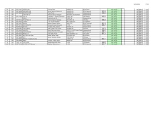 14/04/2009 17:36
A2 334 ESP 7827 ELBA ELBA Vicente Peiro GIBSEA 43 RCN Denia NO SALIO NO SALIO 133
A2 339 ESP 8259 ARCHER DOS Javier Navarro Casanova HANSE 400 RCN Valencia 623,5 NO SALIO NO SALIO 133
A2 349 ESP 8904 MARECHIARE Paco Ferrer HANSE 400 Independiente 640,2 NO SALIO NO SALIO 133
A2 356 CAPITAN TU Antonio Alonso Balaguer BAVARIA 39 CRUISER Independiente NO SALIO NO SALIO 133
A3 351 ESP 7069 PAO III Francisco J. GÅmez Calvache FIRST 36.7 CM AlmerÑa 652,2 NO SALIO NO SALIO 133
A3 354 EOLIE Andres Arrue Gil FIRST 36 Independiente NO SALIO NO SALIO 133
A3 357 ESP 6512 PATAPALO III Alberto Gaforio Nebreda BAVARIA 36 CN Altea 686,0 NO SALIO NO SALIO 133
B 255 ESP 2627 CRISOL LuÑs Larrea Rabassa BELLIURE 39J CV Castellon NO SALIO NO SALIO 133
B 321 ESP 3337 SOGAI Nelson Crespo Santos SUN FIZZ RCN Torrevieja 681,5 NO SALIO NO SALIO 133
B 350 ESP 2174 MACHAQUITO Santos Jimenez Gonzalez X 102 CN El Estacio 680,7 NO SALIO NO SALIO 133
C 344 POR 8224 MYSTIC Eduardo Feliu Zamora SW EDE 55 Independiente NO SALIO NO SALIO 133
CG 297 GER 3641 FORTUNA III Joan Carles Cirer Costa SCAMPI 30 CN Ibiza 747,0 NO SALIO NO SALIO 133
CH 218 ESP 8596 NADIR III Mario SÉnchez Blanco NORTH W IND Ocean Racer Independiente 688,2 NO SALIO NO SALIO 133
E 345 ESP 5225 DIDGERIDOO Guillermo Puchol Gonzalez SYDNEY 46 RCN Valencia 536,1 NO SALIO NO SALIO 133
I1 216 ESP 5322 MOJITO II Jose Grau Ferrer SUN ODISSEY 42,1 CN Cullera 667,2 NO SALIO NO SALIO 133
I1 317 ESP 8581 W HITE STAR ONE Angel Verdes Soler OCEANIS 440 RCN Denia NO SALIO NO SALIO 133
I2 210 ESP 9028 DRY Javier Sanchez GÅmez FORTUNA 9 CN Ibiza NO SALIO NO SALIO 133
I2 220 ESP 8964 BRISAS VALENCIA UNO GIBSEA 37 Independiente 667,1 NO SALIO NO SALIO 133
I2 348 ESP 4899 ARES Ernesto Toledo Alpera BRISA 40 RCR Alicante NO SALIO NO SALIO 133
I2 363 GER 104 TORTUGA Nieves Hernando Sanz X 342 CN Moraira 682,0 NO SALIO NO SALIO 133
IG2 284 ESP 5433 CARPE DIEM Noveno Stephan Breuckmann J 120 RCN Valencia 604,7 NO SALIO NO SALIO 133
 