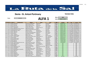 14/04/2009 17:36
Millas 120,0
Fecha 09/04/2009
Salida 09/04/09 16:00:00
N. Vela EmbarcaciÄn PatrÄn Serie Club SPM Llegada % T. real T.comp. Cl.
A1 326 ESP 8321 ALIMARAI Francisco Fernandez Reyes DUFOUR 44' Independiente 601,5 10/04/09 17:45:16 01/ 01:45:16 00/ 05:42:16 1
A1 360 ESP 5500 ITACA IX Manuel Gallego Frontera FIRST 47.7 CN Calpe 590,6 10/04/09 17:28:41 01/ 01:28:41 00/ 05:47:29 2
A1 337 ESP 7001 ALAZAN RamÅn Pascual de la Torre DUFOUR 44' RCN CastellÅn 612,1 10/04/09 18:13:56 01/ 02:13:56 00/ 05:49:44 3
A1 331 ESP 8800 TUVVIK XVI Joaquin IbaÇez Legido FIRST 50 RCN CastellÅn 589,4 10/04/09 17:30:51 01/ 01:30:51 00/ 05:52:03 4
A1 332 ESP 8113 DENEBOLA Federico Olucha Torrella GRAND SOLEIL 50 CN CastellÅn 593,6 10/04/09 17:54:20 01/ 01:54:20 00/ 06:07:08 5
A1 314 ESP 8045 MAGNA PITYUSA - BYE LUBY Miguel Sanchez Aguilella IMX-45 CV Castellon 572,9 10/04/09 17:13:56 01/ 01:13:56 00/ 06:08:08 6
A1 288 ESP 8628 CONDOR DE JAVEA Carlos Fernandez-Martos Soriano FIRST 51 CN JÉvea 580,3 10/04/09 17:35:40 01/ 01:35:40 00/ 06:15:04 7
A1 359 ESP 6838 ESCUALO TRES Marcelino Cardona BAVARIA 49 RCN Denia 600,1 10/04/09 18:18:00 01/ 02:18:00 00/ 06:17:48 8
A1 342 ESP 8277 KELIAN V Antonio Puig Amoros OCEANIS 46 DK RCN Denia 619,6 10/04/09 19:06:26 01/ 03:06:26 00/ 06:27:14 9
A1 338 ESP 8477 SALPA V Francisco JosÄ Moratal Margarit DEHLER 44 RCN Valencia 581,5 10/04/09 18:17:00 01/ 02:17:00 00/ 06:54:00 10
AG1 280 ESP 9302 TEITU JosÄ RamÅn LÅpez Mesa FIRST 50 M. de Denia 590,3 10/04/09 19:06:59 01/ 03:06:59 00/ 07:26:23 11
A1 261 GER 57 AURELIA Michel Franzen HANSE 461 SCLM 587,0 10/04/09 19:52:14 01/ 03:52:14 00/ 08:18:14 12
A1 272 ESP 8261 GRAN FISGON Manuel Lopez Gordo HANSE 54 RCN de Palma 570,6 10/04/09 19:37:58 01/ 03:37:58 00/ 08:36:46 13
A1 246 ESP 7741 ULISES SEIS JosÄ Antonio de TomÉs y Alonso SUN ODYSSEY 49 Pto. TomÉs Maestre 610,5 10/04/09 21:01:35 01/ 05:01:35 00/ 08:40:35 14
AG1 223 ESP 8065 SUKA Bernard Hochgrassl ELAN 450 RCN Algeciras 625,1 10/04/09 22:05:35 01/ 06:05:35 00/ 09:15:23 15
A1 301 ESP 6702 OASIS CINCO Amando Diaz GonzÉlez BENETEAU 57 RCN Denia 582,0 10/04/09 20:43:41 01/ 04:43:41 00/ 09:19:41 16
A1 307 ESP 9489 AGAVE AZUL Juan Carredano Riezgo OCEANIS 52,3 RCN Madrid 605,7 10/04/09 22:03:06 01/ 06:03:06 00/ 09:51:42 17
A1 298 ESP 8070 ILLUKA JosÄ Santos Alvarez BAVARIA 46 Cruiser Independiente 591,6 11/04/09 01:26:22 01/ 09:26:22 00/ 13:43:10 18
A1 309 USA 52682 BADUM JosÄ M. Morales FIRST 47.7 ANNAPOLIS 604,1 11/04/09 02:39:08 01/ 10:39:08 00/ 14:30:56 19
A1 328 ESP 9021 AVENTURAS NAUTICAS-Ansar Israel Sanchez-Prieto Crespo BAVARIA 49 Independiente 599,7 11/04/09 08:50:01 01/ 16:50:01 00/ 20:50:37 20
A1 240 ESP 6004 MALA MUJER Daniel Tribaldos Velazquez CYCLADES 50,4 Independiente 621,8 DNF DNF 21
A1 312 ESP 8927 GABITXU Franáois San Juan SUN ODYSSEY 45 Independiente 632,1 DNF DNF 21
A1 347 ESP 8096 CUBIC Oscar Lopez Alpuente Elan 514 Marina Port Castello 589,0 DNF DNF 21
AH1 226 ESP 8276 MADRIGAL TRES Enrique M. Martin MuÇoz DUFOUR 455 Grand Large CM AlmerÑa 617,1 DNF DNF 21
AH1 262 ESP 6315 JERONIMO 2 Miguel Marques FIRST 47.7 RCN Denia 606,3 DNF DNF 21
A1 225 ESP 9370 TRONKO JosÄ Maria Meseguer Huertas CENTURION 45 CN San Pedro 605,8 DNF DNF 21
A1 276 ESP 7649 ANDROMEDA VAGABUNDO Jorge Mitjavila Casanovas SUN ODYSSEY 49 CN Santa Pola 600,4 DNF DNF 21
A1 282 ESP 8274 MOLOKO Horacio Alcala CICLADES 50,5 CN Vivir la Mar 594,3 DNF DNF 21
A1 310 ESP 6038 CLEM Cesar Enrique Pintor GRAND SOLEIL 46,3 Independiente 611,7 DNF DNF 21
A1 311 ESP 9397 GALATA Manuel Bueno Sancho BAVARIA 44 RCN Valencia 614,7 DNF DNF 21
A1 325 ESP 9474 ARANTXA Daniel Holgado MartÑn SUN ODYSSEY 45 Independiente 607,1 DNF DNF 21
A1 362 ESP 7651 CRISTINA JEE Julio Fernandez JimÄnez SUN ODYSSEY 49 CN Santa Pola 619,1 DNF DNF 21
A1 364 ESP 8301 ORIOL STAR Marta Mejias Grande BAVARIA 46 CN Torrevieja 593,5 DNF DNF 21
A1 336 ESP 8947 ASMARA JosÄ Carlos de Goyeneche Florez OCEANIS 52,3 M. de Denia 586,7 NO SALIO NO SALIO 34
Cod.Num
Version Este
ALFA 1
Denia - St. Antoni Portmany
 