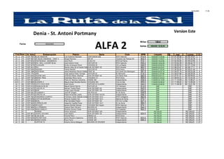 14/04/2009 17:36
Millas 120,0
Fecha 09/04/2009
Salida 09/04/09 16:00:00
N. Vela EmbarcaciÄn PatrÄn Serie Club SPM Llegada % T. real T.comp. Cl.
A2 275 ESP 7667 BLUE DRAGON Luis Gutierrez Ramada CENTURION 40S RCN Valencia 614,6 10/04/09 17:45:59 01/ 01:45:59 00/ 05:16:47 1
A2 215 ESP 5807 4G ISLAS CANARIAS - TANIT 3 Sergio Ramirez IMX 40 Varadero las Palmas GC 600,4 10/04/09 17:35:27 01/ 01:35:27 00/ 05:34:39 2
A2 290 ESP 8052 PANTAENIUS - MAXIMON III Jens Ploch ELAN 410 RCN de Palma 610,1 10/04/09 18:44:06 01/ 02:44:06 00/ 06:23:54 3
A2 296 ESP 8400 ESC. NAU. LLEVANT BLAU JosÄ Antonio Vives DUFOUR 40 RCN Valencia 635,2 10/04/09 19:52:39 01/ 03:52:39 00/ 06:42:15 4
A2 249 ESP 8078 FALAGUER Emilio Armengod Oliver OCEANIS 40 CN La RÉpita 649,5 10/04/09 20:52:54 01/ 04:52:54 00/ 07:13:54 5
A2 295 ESP 6514 PEU RamÅn Hdez.de la Huerta CabaÇeroSUN ODYSSEY 40 RCR Alicante 663,3 10/04/09 22:23:47 01/ 06:23:47 00/ 08:17:11 6
A2 324 ESP 6469 SQUASH Patrick Maridor DUFOUR 40 RCN Denia 635,3 10/04/09 21:32:20 01/ 05:32:20 00/ 08:21:44 7
A2 327 ESP 1669 AIDA ROSA JesÜs Nazareno Garcia Valdes FIRST 40 CN Canet d'en Berenguer 591,9 10/04/09 20:07:16 01/ 04:07:16 00/ 08:23:28 8
A2 212 ESP 7753 UMA Hugo Ignacio Palau Tarrega DUFOUR 40 M. Benicarlo 619,3 10/04/09 21:07:56 01/ 05:07:56 00/ 08:29:20 9
A2 232 ESP 8392 SAHONI UNO Ambrosio Macia Martinez SUN ODYSSEY 40 CN Santa Pola 660,9 10/04/09 23:51:31 01/ 07:51:31 00/ 09:49:43 10
A2 254 ESP 7263 MERAK TRES Estanislao Riera Llorca OCEANIS 411 RCN Denia 669,9 11/04/09 01:04:23 01/ 09:04:23 00/ 10:44:35 11
AH2 231 ESP 8081 ASCIA Pedro M. Ramirez Carmona HANSE 400 Independiente 638,9 11/04/09 03:14:09 01/ 11:14:09 00/ 13:56:21 12
AH2 217 ESP 8885 DUENDE II Miguel Angel Morales RamÅn OCEANIS 393 Club de Mar 655,0 11/04/09 03:58:20 01/ 11:58:20 00/ 14:08:20 13
A2 292 ESP 5783 CAYO COCO DOS Koert Grever DUFOUR 43 CLASSIC Independiente 644,0 11/04/09 03:49:30 01/ 11:49:30 00/ 14:21:30 14
A2 270 ESP 8153 GRANUJA BLUE Miguel GarcÑa GarcÑa DUFOUR 40 CR Valmayor 613,0 DNF DNF 15
A2 330 ESP 9472 CORCHO IX Manuel Trueba PÄrez SUN ODYSSEY 42 Independiente 620,5 DNF DNF 15
A2 208 ESP 9470 NIOR Jorge Lopez NicolÉs SUN ODYSSEY 39 Independiente 643,2 DNF DNF 15
A2 227 ESP 8281 PLEAMAR V Jose Mà UhagÅn DELPHIA 40 M. de Denia 626,8 DNF DNF 15
A2 237 ESP 9473 CORCHO VII Pepa Fernandez Lastra SUN ODYSSEY 40 DS Independiente 648,3 DNF DNF 15
A2 271 ESP 7823 FANDANGO CUARTO Francisco Javier Sabiote ConesaSUN ODYSSEY 40.3 RCR Cartagena 662,6 DNF DNF 15
A2 299 ESP 8588 CAPITAN MORGAN Ricardo Guedes-Vaz SUN ODYSSEY 40.3 Marina de Denia 670,7 DNF DNF 15
A2 247 ESP 9496 NIVEL Pilar GonzÉlez Pastor SUN ODYSSEY 39 CN Vivir La Mar 627,3 DNF DNF 15
A2 335 ESP 8926 CORRICOLARI Alejandro Castilla Perez SUN ODYSSEY 40.3 M. de Denia 669,3 DNF DNF 15
A2 239 ESP 9186 HECHIZO Ignacio Bonilla Ganosa OCEANIS 393 Clipper RCN Valencia 674,1 DNF DNF 15
A2 277 ESP 8898 ULA PRIMERO Joaquin Ranz Serrano BAVARIA 42 Independiente 644,2 DNF DNF 15
A2 322 ESP 9184 INGECONSULT Ricardo Gimeno Chilet OCEANIS 40 CN CastellÅn 665,3 DNF DNF 15
A2 241 NANNAI Oscar Jacynycz SUN ODYSEEY 39 i Independiente NO SALIO NO SALIO 27
A2 300 ESP 8672 VIENTO SOLANO Juan Solano SUN ODYSSEY 39 Independiente 620,5 NO SALIO NO SALIO 27
A2 334 ESP 7827 ELBA ELBA Vicente Peiro GIBSEA 43 RCN Denia NO SALIO NO SALIO 27
A2 339 ESP 8259 ARCHER DOS Javier Navarro Casanova HANSE 400 RCN Valencia 623,5 NO SALIO NO SALIO 27
A2 349 ESP 8904 MARECHIARE Paco Ferrer HANSE 400 Independiente 640,2 NO SALIO NO SALIO 27
A2 356 CAPITAN TU Antonio Alonso Balaguer BAVARIA 39 CRUISER Independiente NO SALIO NO SALIO 27
Cod.Num
Version Este
ALFA 2
Denia - St. Antoni Portmany
 