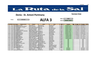 14/04/2009 17:36
Millas 120,0
Fecha 09/04/2009
Salida 09/04/09 16:00:00
N. Vela EmbarcaciÄn PatrÄn Serie Club SPM Llegada % T. real T.comp. Cl.
A3 203 ESP 6485 SPACE IBIZA JosÄ Rosello Tur SUN FAST 32i CN Sant Antoni 702,3 10/04/09 20:19:19 01/ 04:19:19 00/ 04:54:43 1
A3 294 ESP 8855 MALVADO BLUE OSCAR RamÅn Junemann SUN FAST 3200 RCN Denia 643,0 10/04/09 18:23:16 01/ 02:23:16 00/ 04:57:16 2
A3 319 ESP 7302 ZAMORA - EL JALEO Juan Carlos de Ana HerreroFIRST 36.7 CV Zamora 646,5 10/04/09 18:32:14 01/ 02:32:14 00/ 04:59:14 3
A3 253 ESP 7544 JAMBO Julio Sanchez Martinez FIRST 36.7 El Portet de Denia 644,2 10/04/09 18:41:28 01/ 02:41:28 00/ 05:13:04 4
A3 352 ESP 9178 KUMO Fernando Tornavacas DEHLER 34 CN Sant Antoni 671,5 10/04/09 19:39:38 01/ 03:39:38 00/ 05:16:38 5
A3 242 ESP 8398 MINI PLIS PLAY Isabel Garcia Peralta X 35 RCR Alicante 617,2 10/04/09 17:56:25 01/ 01:56:25 00/ 05:22:01 6
A3 358 ESP 8413 PAJUELIN XIII - BENIDORM Miguel Noriega Mc.Arthur SALONA 37 CN Benidorm 645,8 10/04/09 18:57:43 01/ 02:57:43 00/ 05:26:07 7
A3 304 ESP 7003 ESPADA 0 Vicente Amengual Ribas ESPADA 34 CN Santa Eulalia 642,4 10/04/09 18:59:18 01/ 02:59:18 00/ 05:34:30 8
A3 343 ESP 6678 CABALLERO'S JosÄ Vicente Caballero DEHLER 29 RCN Gandia 705,7 10/04/09 21:45:51 01/ 05:45:51 00/ 06:14:27 9
AH3 265 ESP 5588 BLUE OSCAR Ernesto Hernandez GonzalezFIRST 31.7 RCR Alicante 691,2 10/04/09 21:48:33 01/ 05:48:33 00/ 06:46:09 10
A3 259 ESP 6930 POSEIDON V Cesar Palazon Sanchez DUFOUR 38 Clasic CN Mar Menor 662,9 11/04/09 01:09:54 01/ 09:09:54 00/ 11:04:06 11
A3 263 ESP 6855 TIBERE Fernando Gonzalez BujalanceBAVARIA 36 CIN Arosa 673,4 11/04/09 04:46:59 01/ 12:46:59 00/ 14:20:11 12
A3 228 ESP 8839 FARABUTTO Alberto Villoslada GarcÑa DELPHIA 37 M. de Denia 644,5 11/04/09 05:16:20 01/ 13:16:20 00/ 15:47:20 13
AG3 286 ESP 6888 LA BUSCANA Miles Felton Turner BAVARIA 38 RCN Denia 671,6 11/04/09 07:45:33 01/ 15:45:33 00/ 17:22:21 14
A3 256 ESP 8522 TOLETUM Jose LuÑs Juzgado de la RosaBAVARIA 36 RCN Denia 683,6 11/04/09 08:50:00 01/ 16:50:00 00/ 18:02:48 15
A3 289 ESP 8319 HARMONY UNO Domingo Diaz Frutos HARMONY 38 RCN Denia 661,5 DNF DNF 16
A3 281 ESP 7309 BLANC JosÄ RamÅn Rubio Pardo OCEANIS 331 Independiente 707,4 DNF DNF 16
A3 207 ESP 9401 SOL Y LUNA Francisco Manuel Varella BoschSUN ODYSSEY 37 Independiente 694,0 DNF DNF 16
A3 238 ESP 8938 MARAGUA Antonio Fuentes Aguilera SUN ODYSSEY 37 CN JÉvea 676,7 DNF DNF 16
A3 285 ESP 8881 FALUCA SEGUNDO Antonio Ujaque ChillÅn OCEANIS 331 Clipper RCN Denia 708,5 DNF DNF 16
A3 320 ESP 9007 LYA Adolfo Virseda Bravo BAVARIA 37 CN Arosa 658,4 DNF DNF 16
AH3 248 ESP 7595 SATIRO UNO Faustino Hernandez GarciaBRAMADOR 34 CN Marina las Dunas 691,7 DNF DNF 16
A3 229 ESP 9003 AITANA IV IÇaki Landaluce Villar SUN ODYSSEY 37 Bakarzi Club Deport. 682,0 DNF DNF 16
A3 252 ESP 7240 ARRIBADA DOS Valentin de Mollinedo MartinezSUN ODYSSEY 35 Prto. TomÉs Maestre 683,7 DNF DNF 16
A3 351 ESP 7069 PAO III Francisco J. GÅmez CalvacheFIRST 36.7 CM AlmerÑa 652,2 NO SALIO NO SALIO 25
A3 354 EOLIE Andres Arrue Gil FIRST 36 Independiente NO SALIO NO SALIO 25
A3 357 ESP 6512 PATAPALO III Alberto Gaforio Nebreda BAVARIA 36 CN Altea 686,0 NO SALIO NO SALIO 25
Cod.Num
Version Este
ALFA 3
Denia - St. Antoni Portmany
 