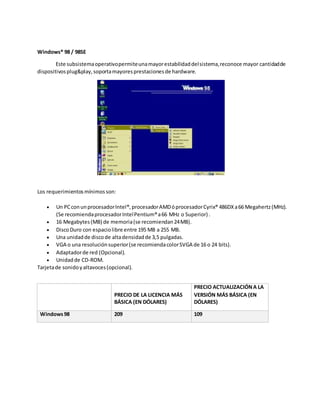 Windows® 98 / 98SE
Este subsistemaoperativopermiteunamayorestabilidaddelsistema,reconoce mayor cantidadde
dispositivosplug&play,soportamayoresprestacionesde hardware.
Los requerimientosmínimosson:
 Un PCconunprocesadorIntel®,procesadorAMDóprocesadorCyrix® 486DXa66 Megahertz(MHz).
(Se recomiendaprocesadorIntelPentium®a66 MHz o Superior) .
 16 Megabytes(MB) de memoria(se recomiendan24MB).
 DiscoDuro con espaciolibre entre 195 MB a 255 MB.
 Una unidadde discode altadensidadde 3,5 pulgadas.
 VGA o una resoluciónsuperior(se recomiendacolorSVGA de 16 o 24 bits).
 Adaptadorde red (Opcional).
 Unidadde CD-ROM.
Tarjetade sonidoyaltavoces(opcional).
PRECIO DE LA LICENCIA MÁS
BÁSICA (EN DÓLARES)
PRECIO ACTUALIZACIÓNA LA
VERSIÓN MÁS BÁSICA (EN
DÓLARES)
Windows98 209 109
 