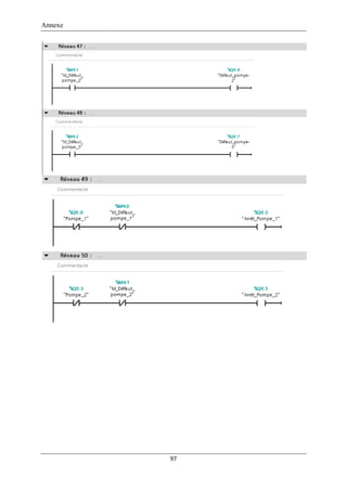 Annexe
97
 