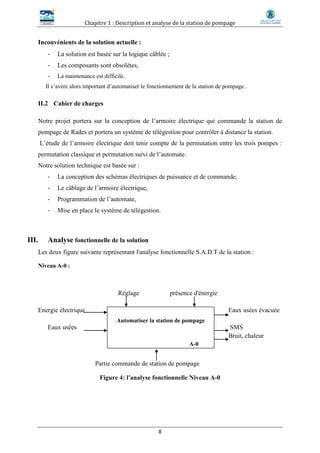 Chapitre 1 : Description et analyse de la station de pompage
8
Inconvénients de la solution actuelle :
- La solution est basée sur la logique câblée ;
- Les composants sont obsolètes,
- La maintenance est difficile.
Il s’avère alors important d’automatiser le fonctionnement de la station de pompage.
II.2 Cahier de charges
Notre projet portera sur la conception de l’armoire électrique qui commande la station de
pompage de Rades et portera un système de télégestion pour contrôler à distance la station.
L’étude de l’armoire électrique doit tenir compte de la permutation entre les trois pompes :
permutation classique et permutation suivi de l’automate.
Notre solution technique est basée sur :
- La conception des schémas électriques de puissance et de commande,
- Le câblage de l’armoire électrique,
- Programmation de l’automate,
- Mise en place le système de télégestion.
III. Analyse fonctionnelle de la solution
Les deux figure suivante représentant l'analyse fonctionnelle S.A.D.T de la station :
Niveau A-0 :
Réglage présence d'énergie
Energie électrique Eaux usées évacuée
Eaux usées SMS
Bruit, chaleur
Partie commande de station de pompage
Figure 4: l'analyse fonctionnelle Niveau A-0
Automatiser la station de pompage
A-0
 