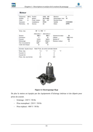Chapitre 1 : Description et analyse de la station de pompage
11
Figure 6: Electropompe flygt
De plus la station est équipée par des équipements d’éclairage intérieur et des départs pour
prises de courant.
- Eclairage : 230 V / 50 Hz
- Prise monophasé : 230 V / 50 Hz
- Prise triphasé : 400 V / 50 Hz
 
