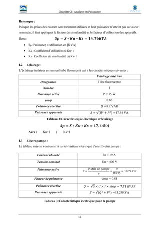 Chapitre 2 : Analyse en Puissance
16
Remarque :
Puisque les prises des courant sont rarement utilisées et leur puissance n’atteint pas sa valeur
nominale, il faut appliquer le facteur de simultanéité et le facteur d’utilisation des appareils.
Donc: 𝑺𝒑 = 𝑺 ∗ 𝑲𝒖 ∗ 𝑲𝒔 = 𝟏𝟒. 𝟕𝟔𝑲𝑽𝑨
 Sp: Puissance d’utilisation en [KVA]
 Ku : Coefficient d’utilisation où Ku=1
 Ks : Coefficient de simultanéité où Ks=1
I.2 Eclairage :
L’éclairage intérieur est un seul tube fluorescent qui a les caractéristiques suivantes :
Eclairage intérieur
Désignation Tube fluorescente
Nombre 1
Puissance active P = 15 W
cos𝝋 0.86
Puissance réactive 𝑄 =8.9 VAR
Puissance apparente 𝑆 = √(𝑄2
+ 𝑃2
) =17.44 VA
Tableau 2:Caractéristique électrique d’éclairage
𝑺𝒑 = 𝑺 ∗ 𝑲𝒖 ∗ 𝑲𝒔 = 𝟏𝟕. 𝟒𝟒𝑽𝑨
Avec : Ku=1 ; Ks=1
I.3 Electropompe :
Le tableau suivent contienne la caractéristique électrique d'une Electro pompe :
Courant absorbé In = 19 A
Tension nominal Un = 400 V
Puissance active
P =
P utile de pompe
μ
=
9
0.835
= 10.77𝐾𝑊
Facteur de puissance cos𝜑 = 0.81
Puissance réactive 𝑄 = √3 × 𝑈 × 𝐼 × 𝑠𝑖𝑛𝜑 = 7.71 𝐾𝑉𝐴𝑅
Puissance apparente 𝑆 = √(𝑄2
+ 𝑃2
) =13.24KVA
Tableau 3:Caractéristique électrique pour la pompe
 