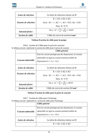 Chapitre 2 : Analyse en Puissance
22
Lettre de sélection La lettre de sélection choisie est B
Facteur de sélection
𝐾 = 𝐾1 × 𝐾2 × 𝐾3
Avec : K1 = 1 ; K2 = 1 ; K3 = 0,93 ; Kn = 0.84
Donc K= 0.78
Intensité fictive
On a : 𝐼𝑧′
=
Iz
K
=
25
0,78
= 32.05
Section de câble Câble de cuivre de section 6 mm²
Tableau 8:section de câble pour la pompe
II.8.6 Section de Câble pour le prise de courant :
le tableau suivant représente la section de câble pour le prise de courant:
Câble général
Courant admissible
Pour les circuits protégés par des disjoncteurs, le courant
admissible est égal au courant nominal (calibre de
disjoncteur). 𝐼𝑧 = 𝐼𝑛 = 16 𝐴
Lettre de sélection La lettre de sélection choisie est B
Facteur de sélection
𝐾 = 𝐾1 × 𝐾2 × 𝐾3
Avec : K1 = 1 ; K2 = 1 ; K3 = 0,93 ; Kn = 0.84
Donc K= 0.78
Intensité fictive
On a : 𝐼𝑧′
=
Iz
K
=
16
0,78
= 20.51
Section de câble Câble de cuivre de section 2.5 mm²
Tableau 9:section de câble pour la prise de courant
II.8.7 Section de câble pour l’éclairage
le tableau suivant représente la section de câble pour l'éclairage:
Câble général
Courant admissible
Pour les circuits protégés par des disjoncteurs, le courant
admissible est égal au courant nominal (calibre de
disjoncteur). 𝐼𝑧 = 𝐼𝑛 = 10 𝐴
Lettre de sélection La lettre de sélection choisie est B
𝐾 = 𝐾1 × 𝐾2 × 𝐾3
 
