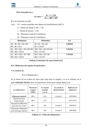 Chapitre 2 : Analyse en Puissance
26
Pour tout point on a :
𝑰𝒄𝒄 𝒎𝒂𝒙 =
𝒎 × 𝒄 × 𝑼𝒏
√𝟑 × √𝑹𝒕 𝟐 + 𝑿𝒕 𝟐
Rt et Xt exprimées en mΩ
Avec : Un = tension nominale entre phases du transformateur (400 V)
m = facteur de charge à vide = 1,05
c = facteur de tension = 1,05
Rt = Résistance totale de l’installation
Xt = Réactance totale de l’installation
Résistance Réactance 𝑰𝒄𝒄
En Rt = R1 + R2 +R3
M1 Rt = 37.1
Xt = X1 + X2 +X3
Xt = 116.45
2.08 KA
En Rt2 = Rt1 + R4 +R5+R6
M2 Rt2 = 55.61
Xt2 = Xt1 + X4 +X5+X6
Xt2 = 117.35
1.96 KA
En Rt3 = Rt2 + R7 +R8
M3 Rt3 = 59.31
Xt3 = Xt2 + X7+ X8
Xt3 = 117.53
1.93 KA
Tableau 11:intensités de court-circuit (kA)
II.11 Références des organes de protection :
Voir (Annexe 6).
II.11.1 Disjoncteurs :
En se basant sur les critères de choix déjà citées dans le chapitre 1 et en se référant sur le
guide Schneider Electric donc les disjoncteurs choisis pour chaque départ sont :
Les disjoncteurs
Pouvoir de
coupure
(PDC)
Le courant
nominal
( en A)
La courbe de
déclenchement
Référence de
disjoncteur
Disjoncteur général 6KA 63A Courbe C A9F94464
Disjoncteur pour
chaque pompe 6KA 25A GV2 LE22
Disjoncteur différentiel
pour prise de courant 6KA 16A Courbe C A9F94416
Disjoncteur différentiel
pour éclairage intérieur 6KA 10A Courbe C A9F94206
Tableau 12 : Choix des disjoncteurs
 