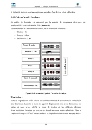 Chapitre 2 : Analyse en Puissance
29
 Le fusible à choisir pour la protection du secondaire 5 est de type gG de calibre 6A.
II.13 Coffrets d’armoire électrique :
Le coffret de l’armoire est déterminé par la quantité de composants électriques qui
sera installé à l’avant de l’armoire. Voir (Annexe 9).
Le modèle triple de l’armoire se caractérise par les dimensions suivantes :
 Hauteur : 2m
 Largeur : 0.8 m
 Profondeur : 0, 4m
Figure 11:Schéma descriptif de l'armoire électrique
Conclusion :
Dans ce chapitre nous avons calculé les courants nominaux et les courants de court-circuit
pour déterminer et justifier le choix des appareils de protection, nous avons dimensionné les
câbles et nous avons vérifié la chute de tension et les différents éléments
d’une installation électrique qui peuvent être installé dans une armoire électrique. Alors le
chapitre suivant pour définir l’automatisation et la télégestion de la station de pompage Rades
 