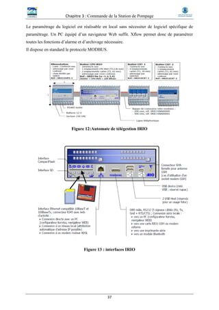Chapitre 3 : Commande de la Station de Pompage
37
Le paramétrage du logiciel est réalisable en local sans nécessiter de logiciel spécifique de
paramétrage. Un PC équipé d’un navigateur Web suffit. Xflow permet donc de paramétrer
toutes les fonctions d’alarme et d’archivage nécessaire.
Il dispose en standard le protocole MODBUS.
Figure 12:Automate de télégestion IRIO
Figure 13 : interfaces IRIO
 