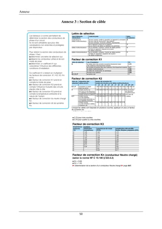 Annexe
50
Annexe 3 : Section de câble
 