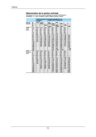 Annexe
51
 