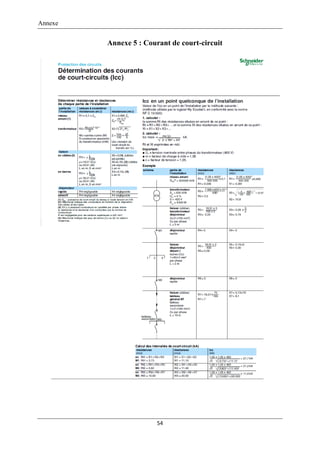 Annexe
54
Annexe 5 : Courant de court-circuit
 