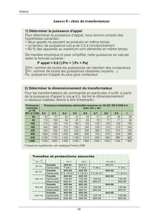 Annexe
59
Annexe 8 : choix du transformateur
 