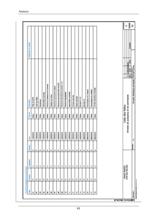 Annexe
63
 