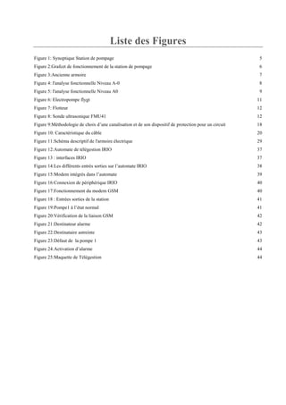 Liste des Figures
Figure 1: Synoptique Station de pompage 5
Figure 2:Grafcet de fonctionnement de la station de pompage 6
Figure 3:Ancienne armoire 7
Figure 4: l'analyse fonctionnelle Niveau A-0 8
Figure 5: l'analyse fonctionnelle Niveau A0 9
Figure 6: Electropompe flygt 11
Figure 7: Flotteur 12
Figure 8: Sonde ultrasonique FMU41 12
Figure 9:Méthodologie de choix d’une canalisation et de son dispositif de protection pour un circuit 18
Figure 10: Caractéristique du câble 20
Figure 11:Schéma descriptif de l'armoire électrique 29
Figure 12:Automate de télégestion IRIO 37
Figure 13 : interfaces IRIO 37
Figure 14:Les différents entrés sorties sur l’automate IRIO 38
Figure 15:Modem intégrés dans l’automate 39
Figure 16:Connexion de périphérique IRIO 40
Figure 17:Fonctionnement du modem GSM 40
Figure 18 : Entrées sorties de la station 41
Figure 19:Pompe1 à l’état normal 41
Figure 20:Vérification de la liaison GSM 42
Figure 21:Destinateur alarme 42
Figure 22:Destinataire astreinte 43
Figure 23:Défaut de la pompe 1 43
Figure 24:Activation d’alarme 44
Figure 25:Maquette de Télégestion 44
 