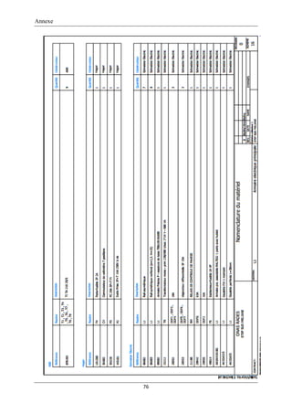 Annexe
76
 