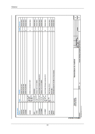 Annexe
77
 