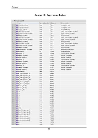 Annexe
79
Annexe 10 : Programme Ladder
 