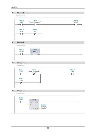 Annexe
80
 
