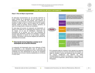 Evaluación del desempeño de personal con funciones de Dirección
Ciclo Escolar 2015-2016
ETAPAS, ASPECTOS, MÉTODOS E INSTRUMENTOS.
SUBSECRETARÍA DE EDUCACIÓN BÁSICA  COORDINACIÓN NACIONAL DEL SERVICIO PROFESIONAL DOCENTE 8
Etapa 3. Ruta de Mejora argumentada
El adecuado funcionamiento de una escuela depende en
buena medida de la planeación de las acciones que se
realizarán a lo largo del ciclo escolar, para propiciar un
proceso de mejora continua; el director de la escuela es quien
coordina y dirige un plan o ruta de mejora con el colectivo
docente, desde el Consejo Técnico Escolar; asimismo, es
quien le da seguimiento y evalúa sus resultados.
En esta etapa del proceso de evaluación del desempeño, el
director da muestra de su capacidad para construir una ruta
de mejora, en la que se identifiquen claramente las
prioridades de la escuela, así como una propuesta de
acciones para atenderlas y evaluar sus resultados. El director
también elaborará un escrito en el que analice, justifique,
sustente y de sentido a las acciones elegidas para atender las
prioridades de la escuela.
 Descripción de los Aspectos a evaluar en el
desempeño de la función directiva
La evaluación del desempeño tiene como referente el Perfil,
los parámetros y los indicadores para el personal con
funciones de dirección aprobados por el INEE. Dicho perfil está
constituido por cinco dimensiones en las que se consideran
los aspectos de la función directiva establecidos en el Artículo
4° de la LGSPD.
Dimensión 1
Un director que conoce a la escuela y el
trabajo en el aula, así como las formas de
organización y funcionamiento escolar para
lograr que todos los alumnos aprendan.
Dimensión 2
Un director que ejerce una gestión escolar
eficaz para la mejora del trabajo en el aula y
los resultados educativos de la escuela.
Dimensión 3
Un director que se reconoce como
profesional que mejora continuamente para
asegurar un servicio educativo de calidad.
Dimensión 4
Un director que asume y promueve los
principios éticos y los fundamentos legales
inherentes a su función y al trabajo
educativo, con el fin de asegurar el derecho
de los alumnos a una educación de calidad.
Dimensión 5
Un director que reconoce el contexto social
y cultural de la escuela y establece
relaciones de colaboración con la
comunidad, la zona escolar y otras
instancias, para enriquecer la tarea
educativa.
En la siguiente tabla se muestran como ejemplo los aspectos
a evaluar del personal con Función de Director de Primaria. La
tabla es indicativa y servirá de referencia para el trabajo con
los cuerpos académicos que definirán las tablas
correspondientes al director de preescolar y secundaria, así
como al perfil de Supervisor, Jefe de Sector y Asesor Técnico
Pedagógico.
Perfil
 